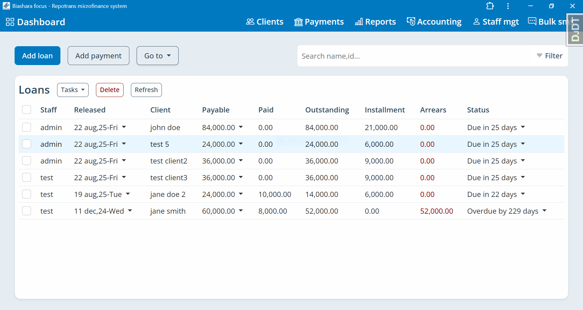 Loan management dashboard for SACCOs and microfinance
